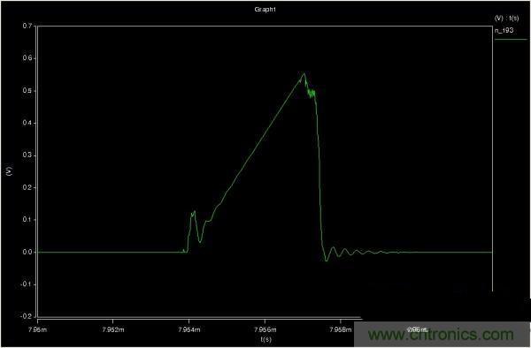MOS管如何發(fā)力，使反激電源達(dá)到90%效率