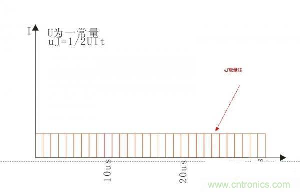 變壓器如何發(fā)力，使反激電源達(dá)到90%效率
