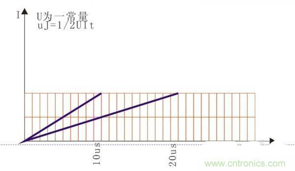 變壓器如何發(fā)力，使反激電源達(dá)到90%效率