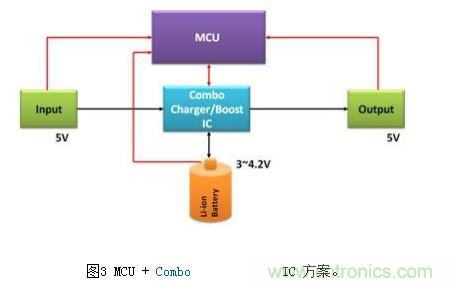 體積小、效率高的移動(dòng)電源電路