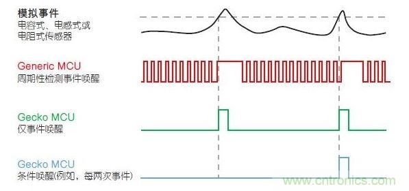 LESENSE的運(yùn)行原理。