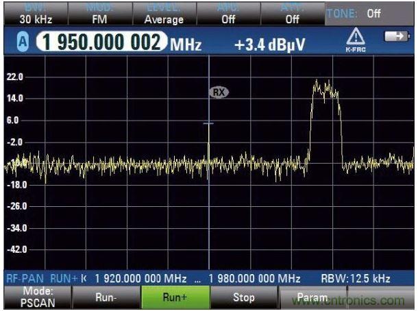 PSCAN掃描上行鏈路，UMTS電話占用3.84MHz帶寬，中心頻率（1.95GHz）顯示窄帶射頻干擾