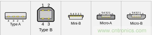 只需了解5個point，完爆USB Type C絕對沒問題！