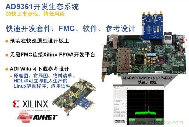 ADI、Xilinx和安富利三家聯(lián)合的AD936x技術生態(tài)系統(tǒng)解決了應用瓶頸，加速產(chǎn)品面市過程