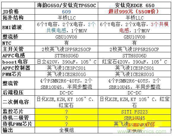 臺(tái)式電源選購(gòu)全攻略，遠(yuǎn)離被坑的結(jié)局【變壓器篇】
