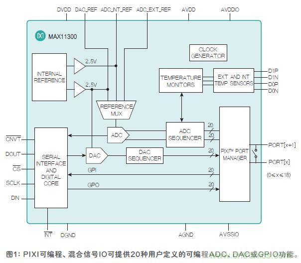 FPGA“入伙”混合信號世界，可編程模擬IC功不可沒
