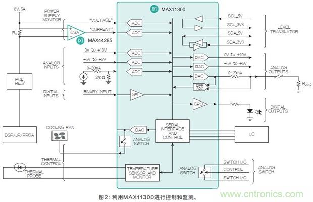 FPGA“入伙”混合信號世界，可編程模擬IC功不可沒