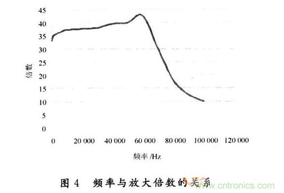 設計結(jié)果