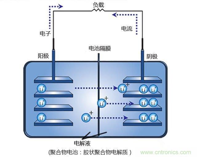 鋰電池將被替代，鎂電池或成不二選擇？