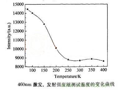 如何提高LED照明的顯色指數(shù)？