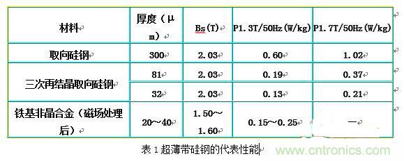 你真正了解電磁元件嗎？讓軟磁材料“拿主意”