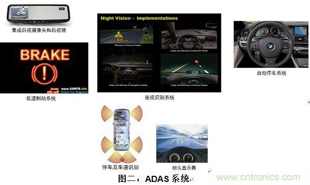 什么電源能夠提高汽車的燃油經(jīng)濟(jì)性？
