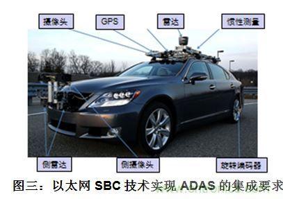 什么電源能夠提高汽車的燃油經(jīng)濟(jì)性？
