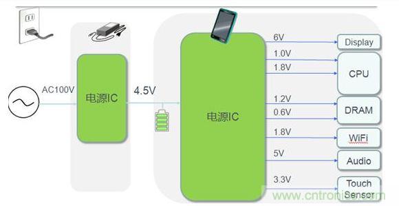 平板電腦電源典型應(yīng)用案例。