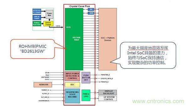 采用了BD2613GW的系統(tǒng)構(gòu)成。