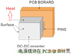 如何提升基于DC_DC模塊的電源系統(tǒng)的可靠性？