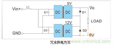 如何提升基于DC_DC模塊的電源系統(tǒng)的可靠性？