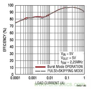 17V輸入、雙路1A輸出的同步降壓型穩(wěn)壓器