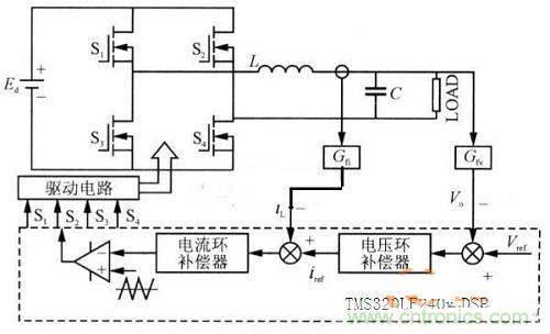 什么是微處理器重復(fù)控制？對(duì)逆變器有什么作用？