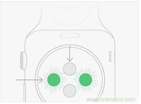 Apple Wacth遭吐槽！這真的是你要的款？