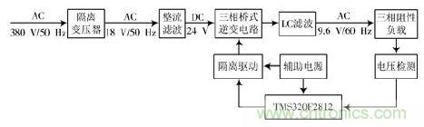 詳述變頻電源的整流、驅(qū)動、逆變、濾波模塊