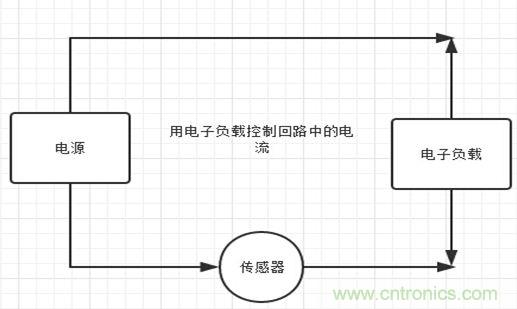 校準(zhǔn)電流傳感器，要考慮的東西不是一般的多！