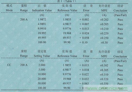 校準(zhǔn)電流傳感器，要考慮的東西不是一般的多！
