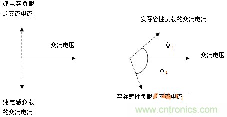 功率因數(shù)還分正負，沒聽說過？