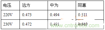 功率因數(shù)還分正負，沒聽說過？