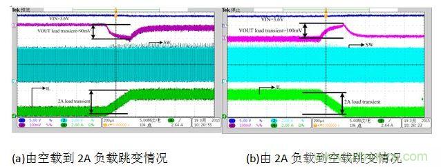 放電狀態(tài)負(fù)載跳變時對輸出電壓的影響。