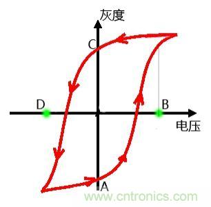 小眾也瘋狂！電子墨水瓶襲擊市場