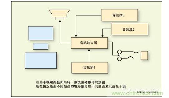 在為手機(jī)電路板布局時(shí)，應(yīng)慎重考慮布局規(guī)劃，理想情況是將不同類型的電路劃分在不同的區(qū)域以避免干擾。