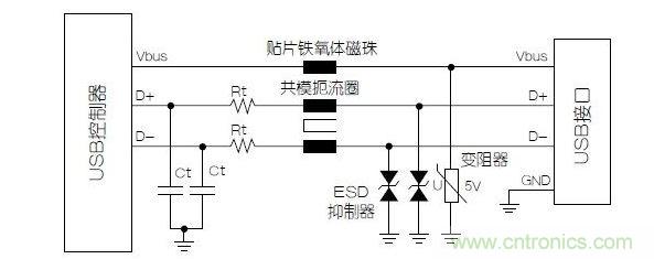 與屏蔽數(shù)據(jù)線不同，電源端不必使用小電容的靜電放電抑制器