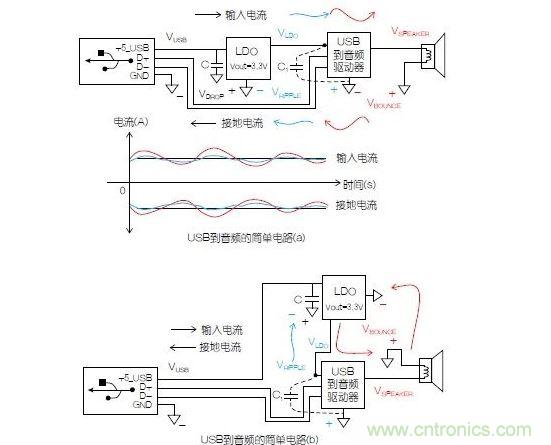 一個(gè)簡(jiǎn)單的電路表明電源電路會(huì)引起反彈，而且會(huì)返回電源