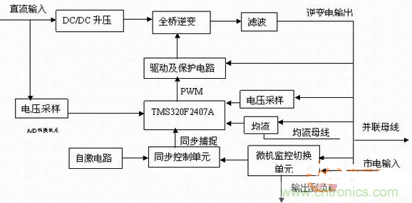如何從硬件入手提升逆變電源的可靠性和效率？