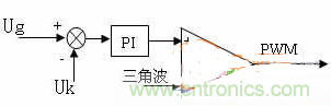 如何從硬件入手提升逆變電源的可靠性和效率？