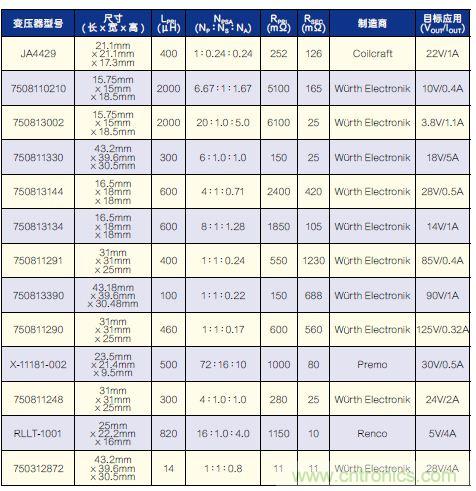 有了高壓反激式控制器，視頻安防系統(tǒng)“有如神助”！