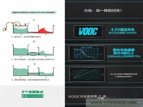 盤點7大快速充電技術(shù)，哪個能10分鐘充滿50%?