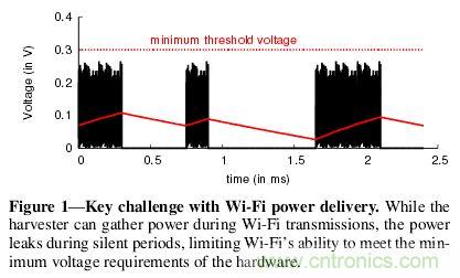 用WiFi路由器給物聯(lián)網(wǎng)設備“充點電”！