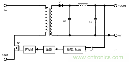 開關(guān)電源的噪聲怎么產(chǎn)生的？如何抑制？