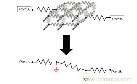 新的寄生電路提取挑戰(zhàn)，看先進(jìn)納米IC如何滿足新要求？