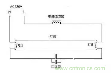 有功功率和無功功率是真實存在的嗎？