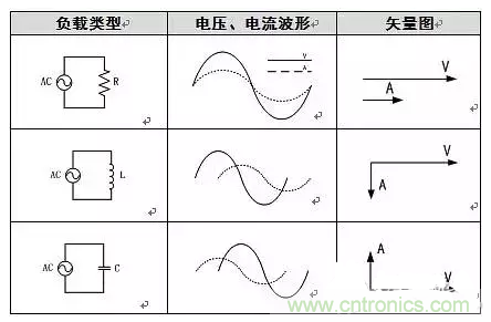 有功功率和無功功率是真實存在的嗎？