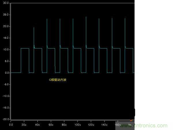 詳解buck電路中輸入、輸出電壓、占空比三者之間的關(guān)系