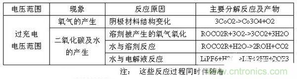 聚合物電池爆炸需要什么條件？怎么保護電芯？