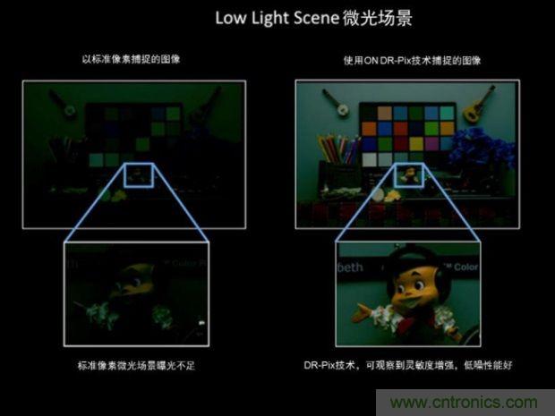 安森美圖像傳感器，安防攝影機的終結(jié)者