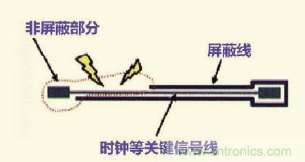 高速信號(hào)走線規(guī)則九大件！輕松搞定PCB設(shè)計(jì)的EMI