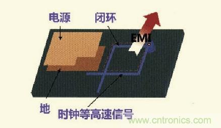 高速信號(hào)走線規(guī)則九大件！輕松搞定PCB設(shè)計(jì)的EMI