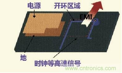 高速信號(hào)走線規(guī)則九大件！輕松搞定PCB設(shè)計(jì)的EMI