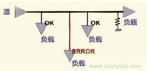 高速信號(hào)走線規(guī)則九大件！輕松搞定PCB設(shè)計(jì)的EMI